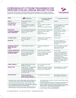 Picture of Cytokine Comparison 1P Chart - 10116