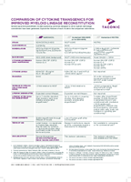 Picture of Cytokine Comparison Chart